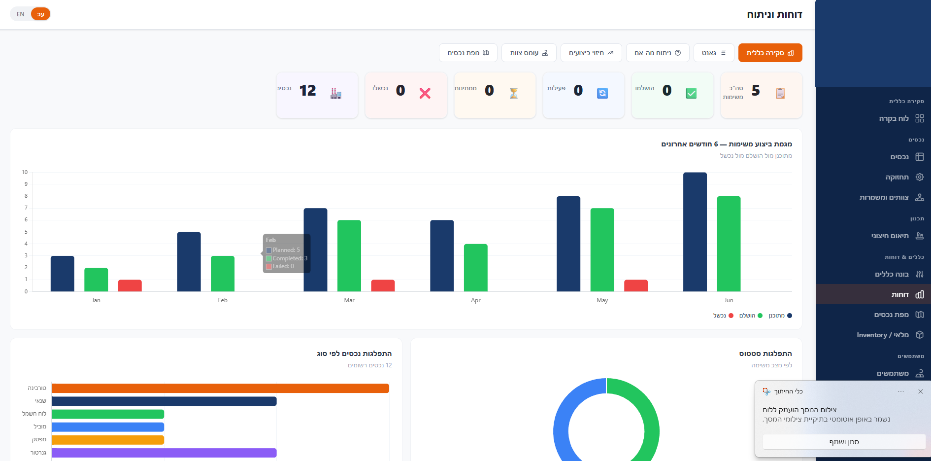 Asset Optimization Engine